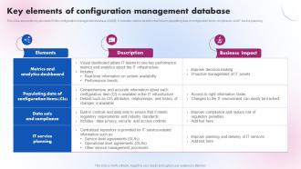 Key Elements Of Configuration Management Delivering ICT Services For Enhanced Business Strategy SS V