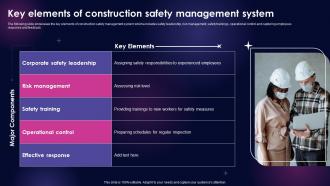 Key Elements Of Construction Safety Workplace Safety Management Framework
