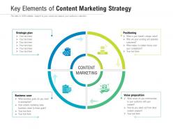 Key elements of content marketing strategy