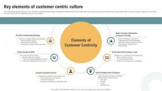 Key Elements Of Customer Centric Culture People Centric Change Management