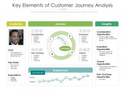Key elements of customer journey analysis