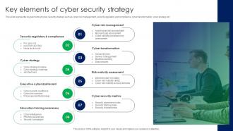 Key Elements Of Cyber Security Strategy