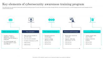 Key Elements Of Cybersecurity Awareness Training Program