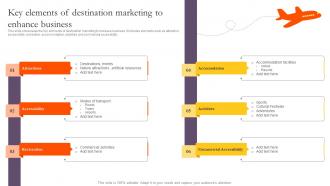 Key Elements Of Destination Marketing To Enhance Business Introduction To Tourism Marketing MKT SS V
