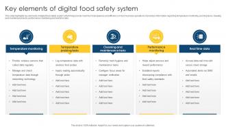 Key Elements Of Digital Food Safety System
