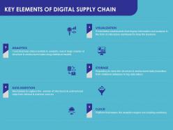 Key elements of digital supply chain ppt powerpoint presentation infographics styles