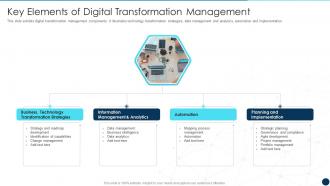 Key Elements Of Digital Transformation Management