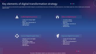 Key Elements Of Digital Transformation Strategy