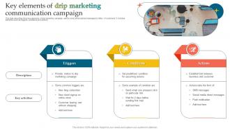 Key Elements Of Drip Marketing Communication Campaign