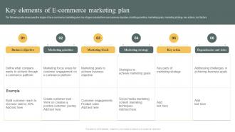 Key Elements Of E Commerce Marketing Plan E Commerce Marketing Strategy Ppt Icons