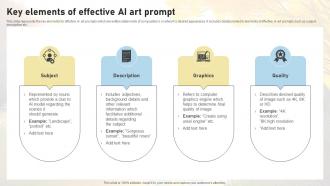 Key Elements Of Effective AI Art Prompt Comprehensive Guide On AI ChatGPT SS V