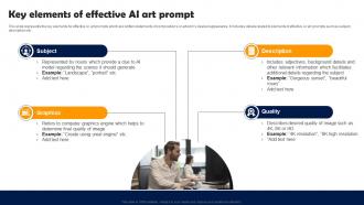 Key Elements Of Effective AI Art Prompt Integrating CHATGPT With AI Generator Tools CHATGPT SS V