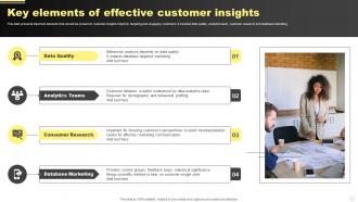 Key Elements Of Effective Customer Insights