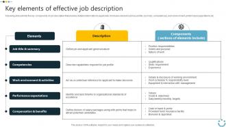 Key Elements Of Effective Job Description Implementing Digital Technology In Corporate