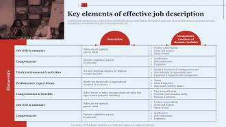 Key Elements Of Effective Job Description Optimizing HR Operations Through