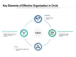 Key Elements Of Effective Organization In Circle
