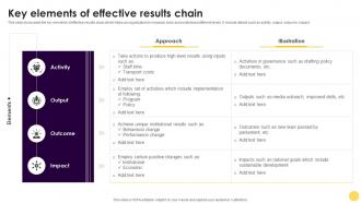 Key Elements Of Effective Results Chain