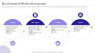 Key Elements Of Effective Strategies For Using Chatgpt To Generate AI Art Prompts Chatgpt SS V