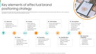 Key Elements Of Effectual Brand Positioning Strategy