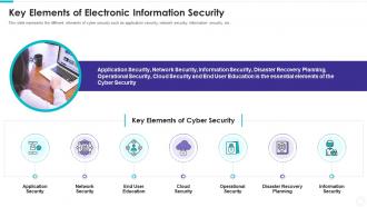 Key elements of electronic information security