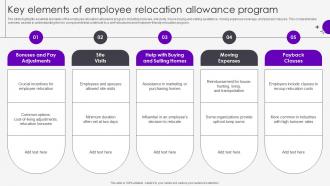 Key Elements Of Employee Relocation Allowance Program