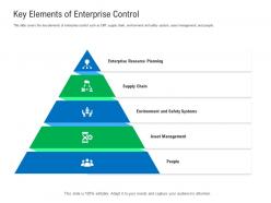 Key elements of enterprise control enterprise management system ems ppt clipart