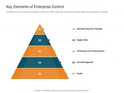 Key elements of enterprise control management control system mcs ppt diagrams