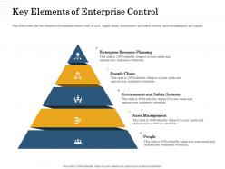 Key elements of enterprise control safety systems ppt powerpoint presentation model microsoft