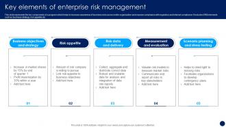 Key Elements Of Enterprise Risk Management Risk Management And Mitigation Strategy
