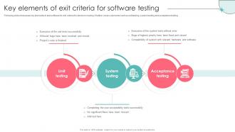 Key Elements Of Exit Criteria For Software Testing