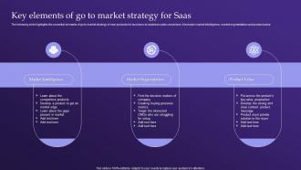 Key Elements Of Go To Market Strategy For Saas