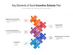 Key elements of good incentive scheme plan