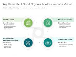 Key elements of good organization governance model