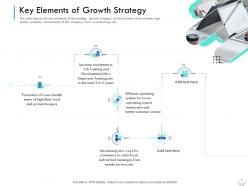 Key elements of growth strategy series b financing investors pitch deck for companies