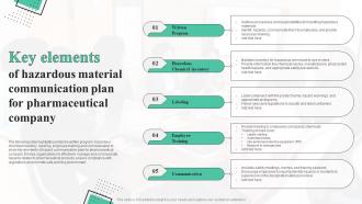 Key Elements Of Hazardous Material Communication Plan For Pharmaceutical Company