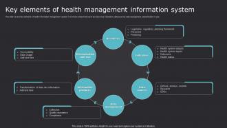 Key Elements Of Health Management Information Improving Medicare Services With Health