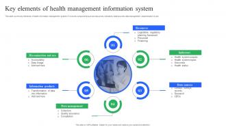 Key Elements Of Health Management Information System Enhancing Medical Facilities