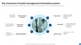Key Elements Of Health Management Information System Health Information Management System