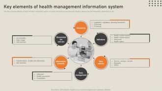 Key Elements Of Health Management Information System His To Transform Medical