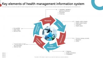 Key Elements Of Health Management Information System Implementing His To Enhance