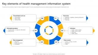 Key Elements Of Health Management Information System Transforming Medical Services With His