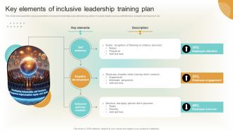 Key Elements Of Inclusive Leadership Training Plan