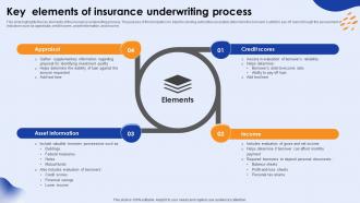 Key Elements Of Insurance Underwriting Process