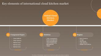 Key Elements Of International Cloud Kitchen Global Virtual Food Delivery Market Assessment