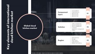 Key Elements Of International Cloud Kitchen Market Global Cloud Kitchen Platform Market Analysis
