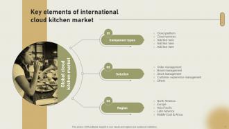 Key Elements Of International Cloud Kitchen Market International Cloud Kitchen Sector