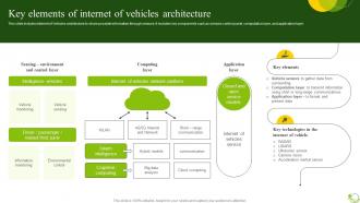 Key Elements Of Internet Of Agricultural IoT Device Management To Monitor Crops IoT SS V