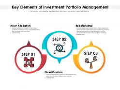 Key elements of investment portfolio management