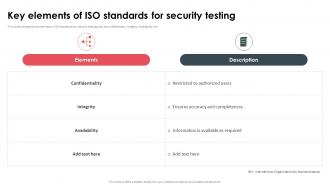 Key Elements Of ISO Standards For Security Testing