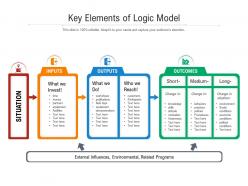 Key elements of logic model
